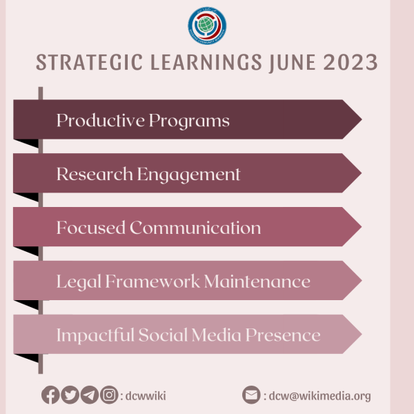 File:Strategic Trajectory Program, June 2023 learnings.png